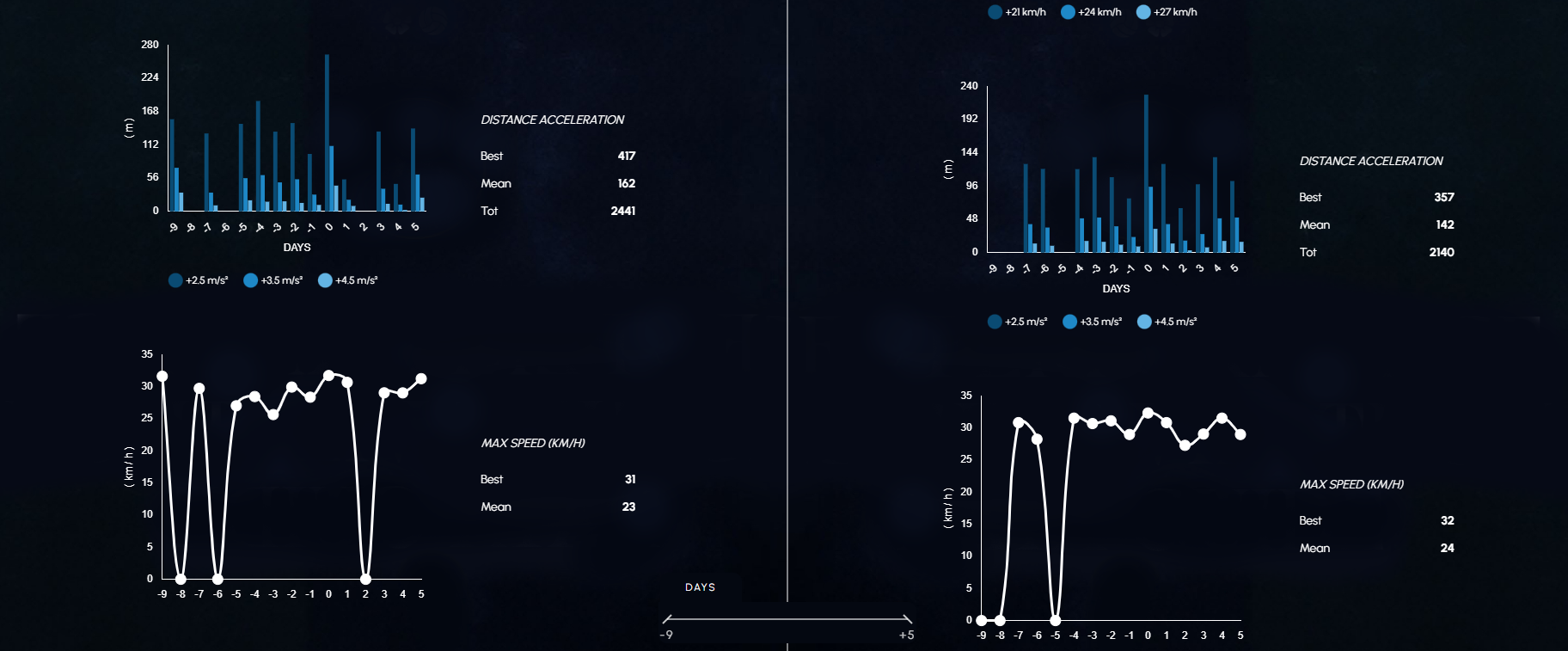 Performance Insights Vizathon